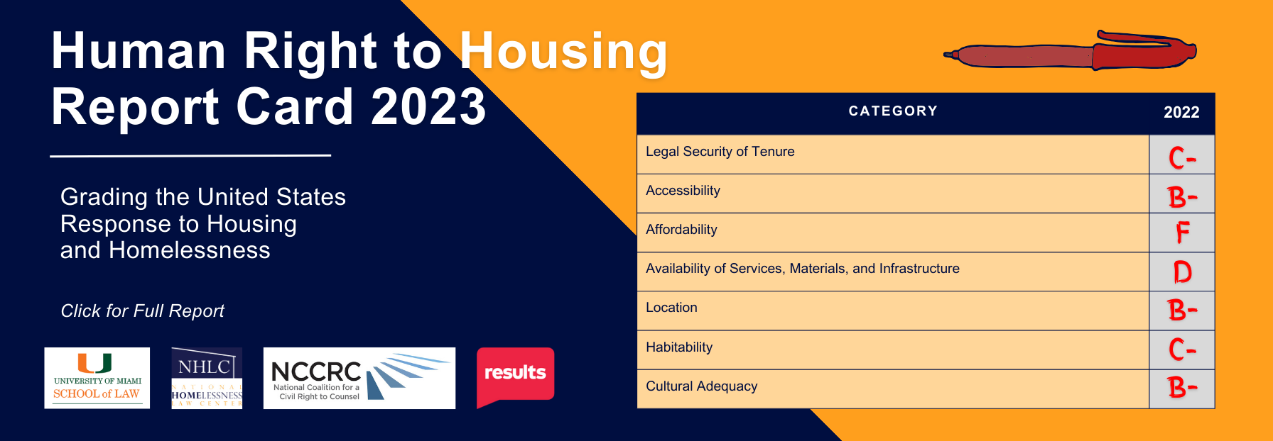 Graphic advertising the Human Right to Housing Report Card, grading the United States response to housing and homelessness. Click for full report.